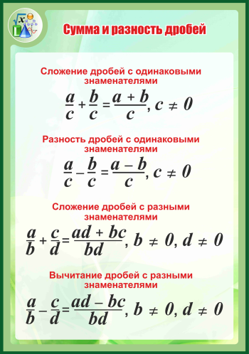 Найти разность дробей. Сумма и разность дробей. Сумма дробей на разность дробей. Сумма и разница дробей. Стенд дроби.