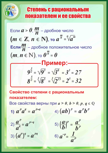 Компоненты степеней. Степень с рациональным показателем формулы. Свойства степени с целым показателем формулы. Свойства степени с рациональным показателем. Показатель степени.