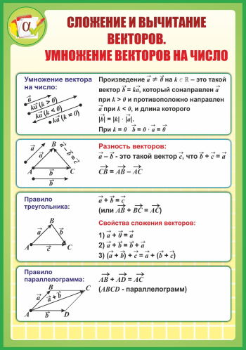 Умножение вектора на число 9. Сложение и вычитание векторов. Умножение векторов. Способы сложения и вычитания векторов. Сложение вычитание умножение векторов.