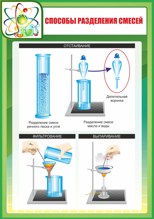 Фильтрование используется для разделения смесей. Способы разделения смесей.