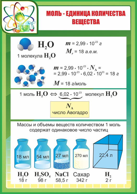 Ед вещество. Моль единица количества вещества. Химия 1 класс. Таблица на тему количество вещества моль единица количества вещества. Решение уравнений по химии.