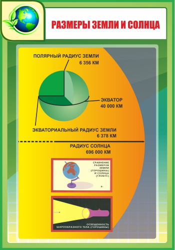 Полярный радиус земли