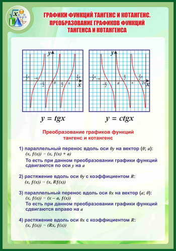 Графики функций тангенса и котангенса. Свойства Графика тангенса и котангенса. График функции тангенс и котангенс. Функция тангенса и котангенса. График тангенса и котангенса.