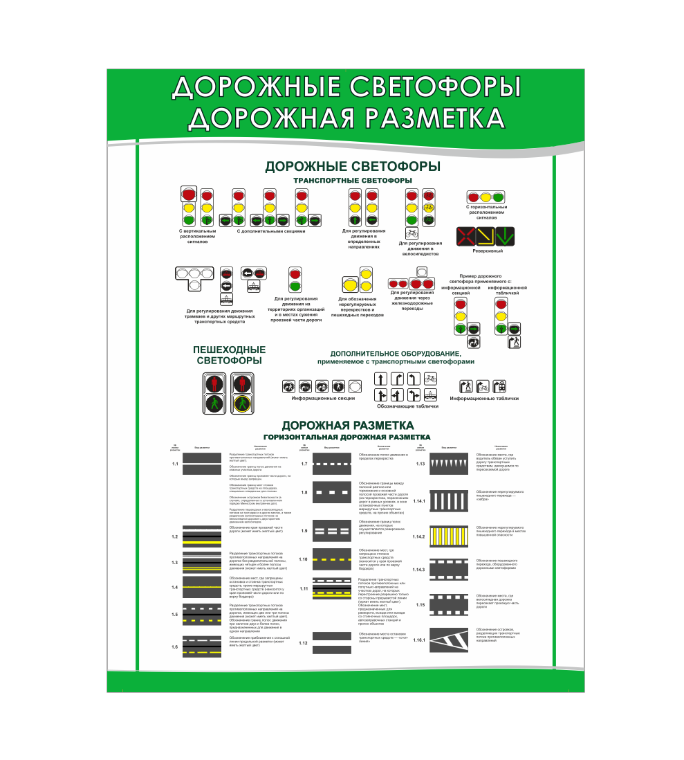 Плакат «дорожная разметка». Инфографика ПДД. Дорожные знаки и дорожная разметка. Дорожная разметка таблица.