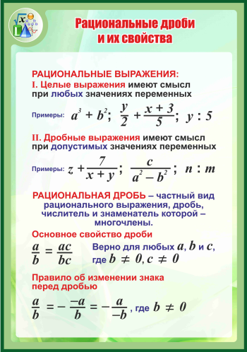 Дроби и их свойства 8 класс. Основное свойство рациональной дроби. Основа свойство рациональной дроби. Основное свойства рациональной дрои 8 класс. Рациональные дроби и их свойства.