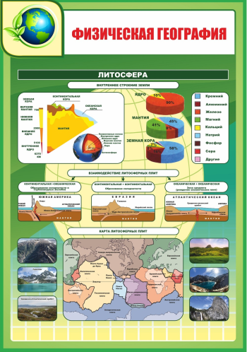 5 физическая география. Физическая география литосфера. Литосфера. Плакат литосфера. Номенклатура по теме литосфера понятие геологические эры и периметр.