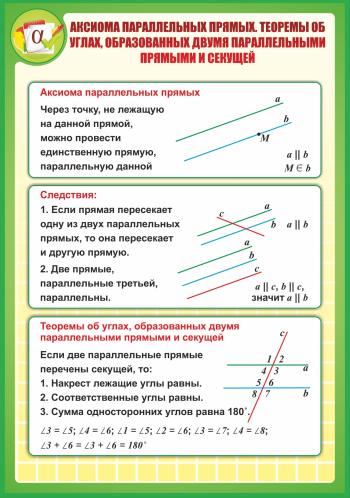 Аксиома параллельных прямых. Аксиома параллельных прямых теорема. Аксиома параллельных прямых углы. Аксиома параллельных прямых 7 класс.