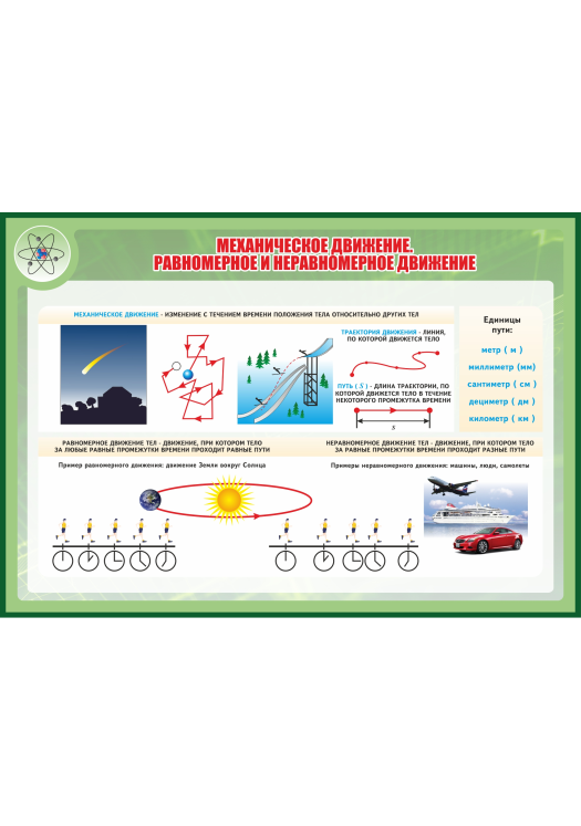 Механическое движение физика. Равномерное движение и неравномерное движение. Механическое движение тел равномерное и неравномерное движение. Равномерное и неравномерное движение физика 7 класс. Пример неравномерного движения в физике.