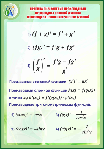 Правила вычисления сложных производных. Правила вычисления производных. Правило вычисления производных. Правил вычисления производных. Правила вычисления производной сложной функции.