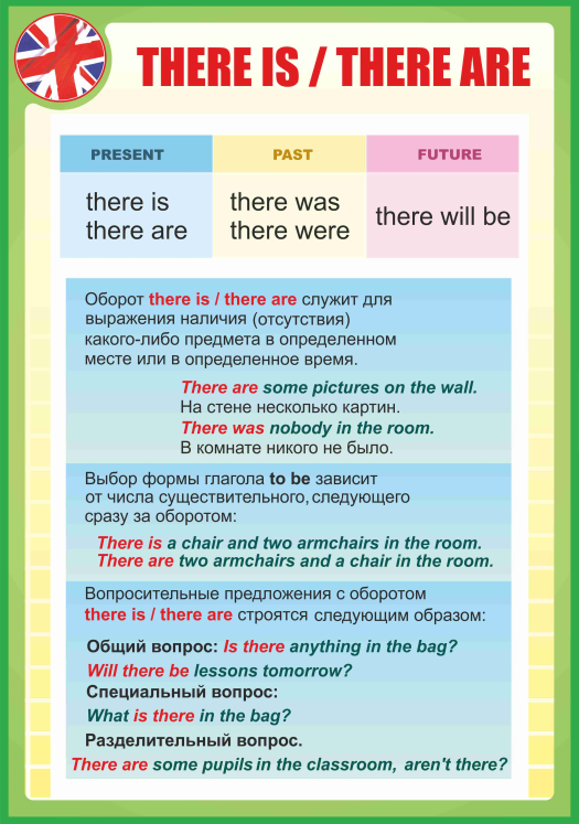 Конструкция there is there are. There is there are правило. There be правило. There was there were правило.