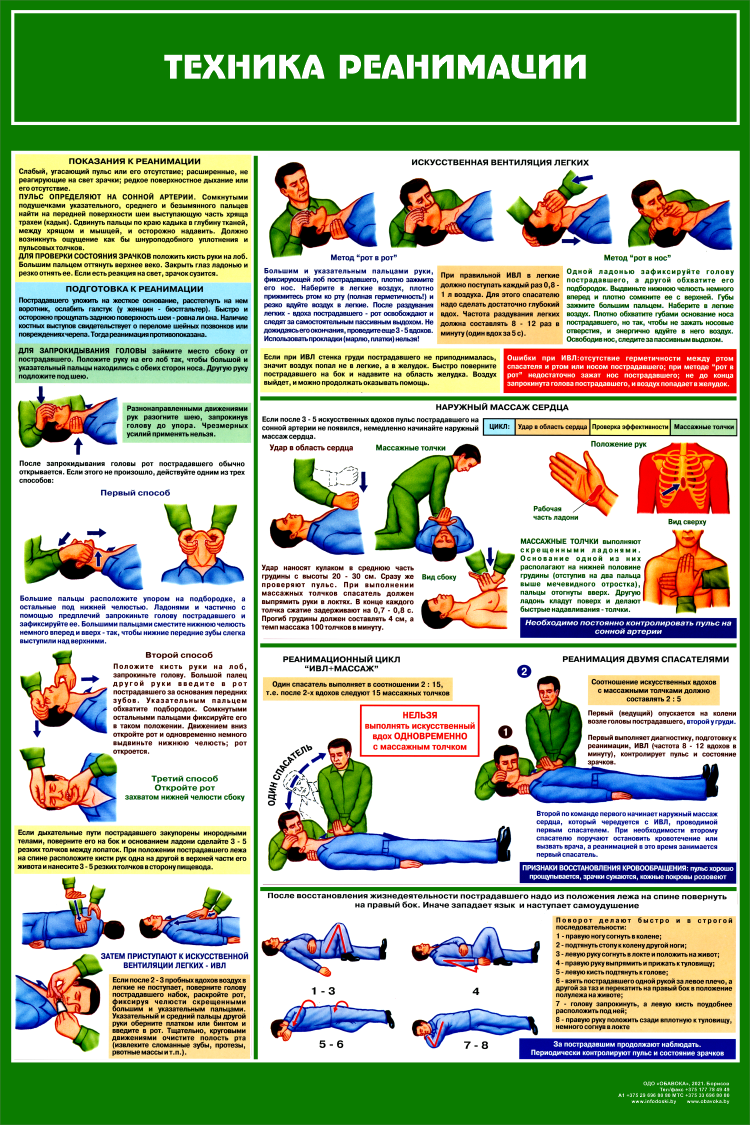 Схема оказания экстренной реанимационной помощи