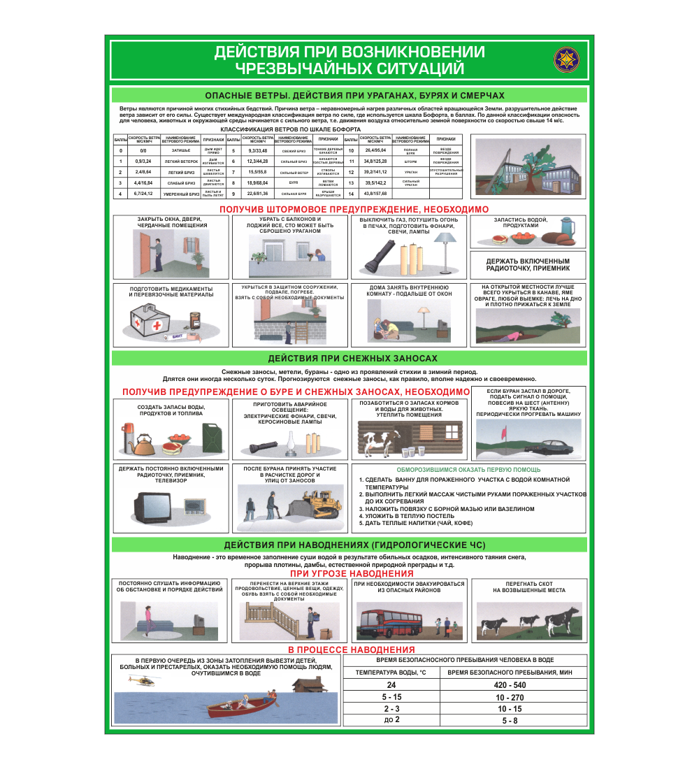 Действия при возникновении. Действия при возникновении ЧС. Действия при урагане. Действия населения при снежных заносах. Алгоритм действия при снежных заносах..
