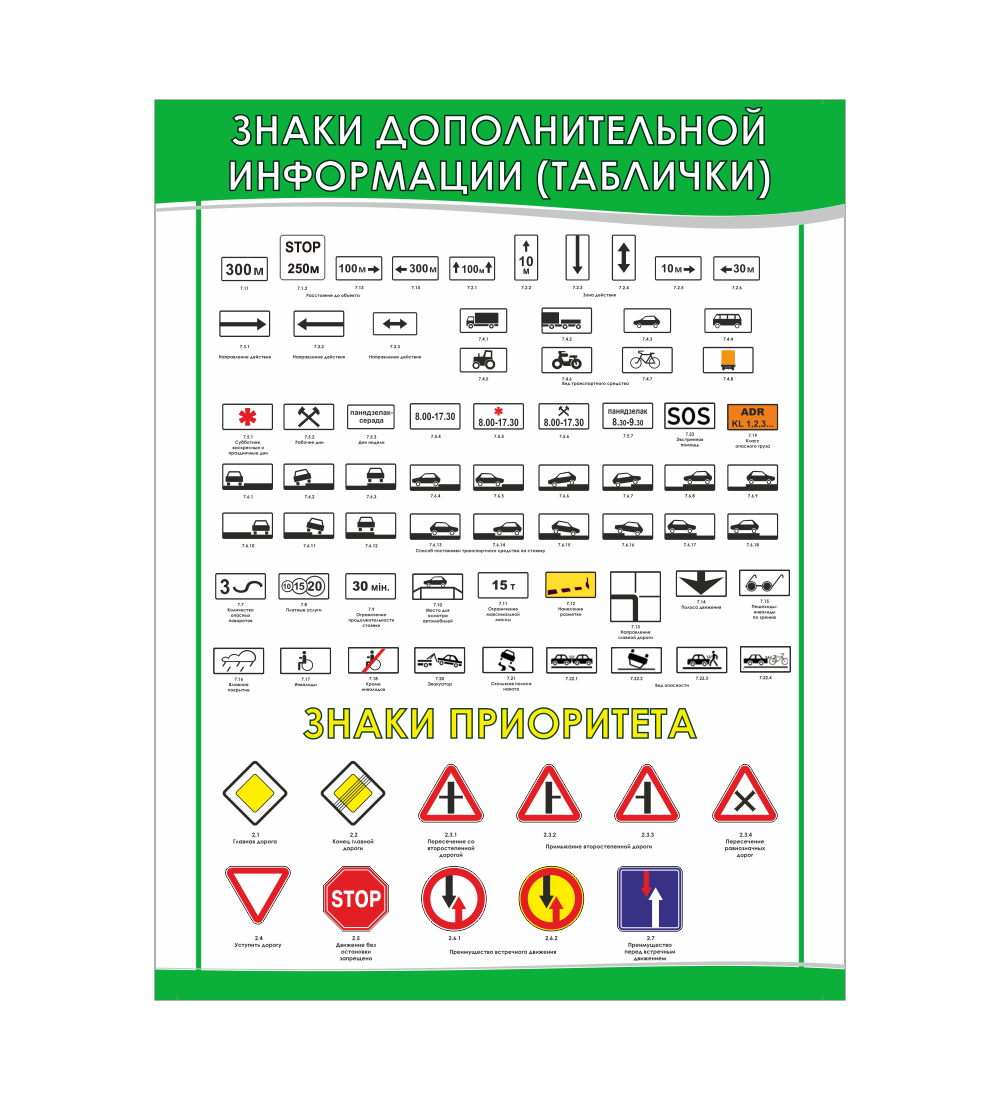 Презентация пдд знаки дополнительной информации